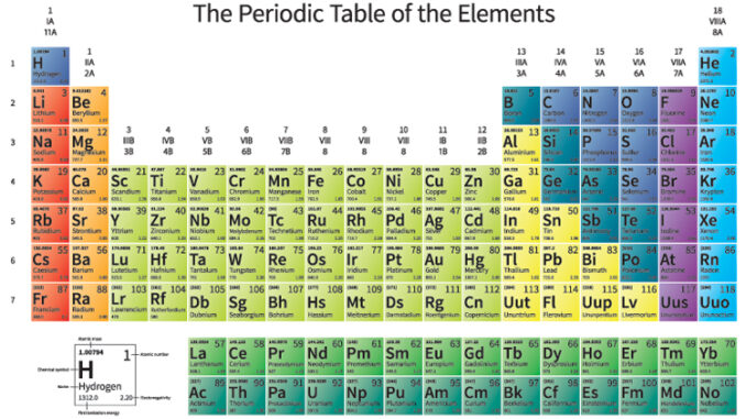 Chemistry is Everywhere