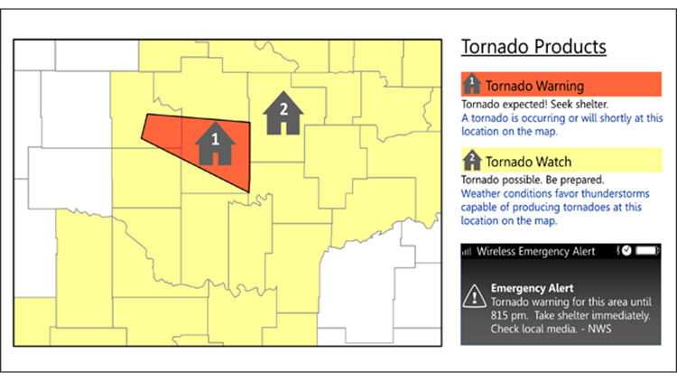 An infographic showing examples and definitions of tornado warnings and watches on a map.